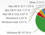 Thị phần Windows 8 mới gần bằng Vista