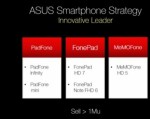 Asus sắp có tablet màn hình 8 inch và smartphone 5 inch