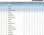 Chelsea nhọc nhằn trở lại con đường chiến thắng